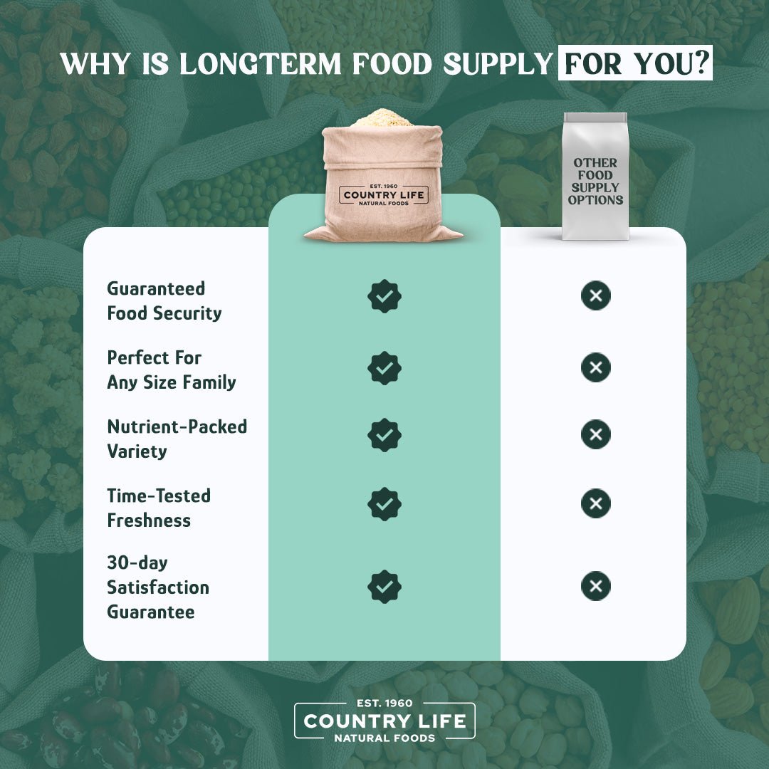 Long-Term Food Supply, Organic, Bundles - Country Life Natural Foods